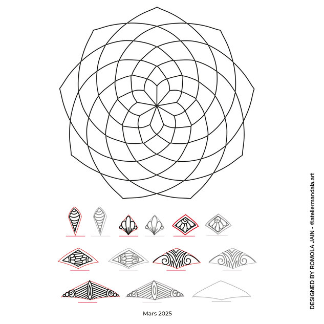 A mandala basic framework as a template for Création Mandala in March. A symmetrical basic framework serves as the basis for a detailed design. Underneath are various pattern studies that show possible fillings and ornaments for the mandala.